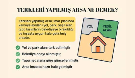 🏡 Terkleri Yapılmış Arsa Ne Demek?